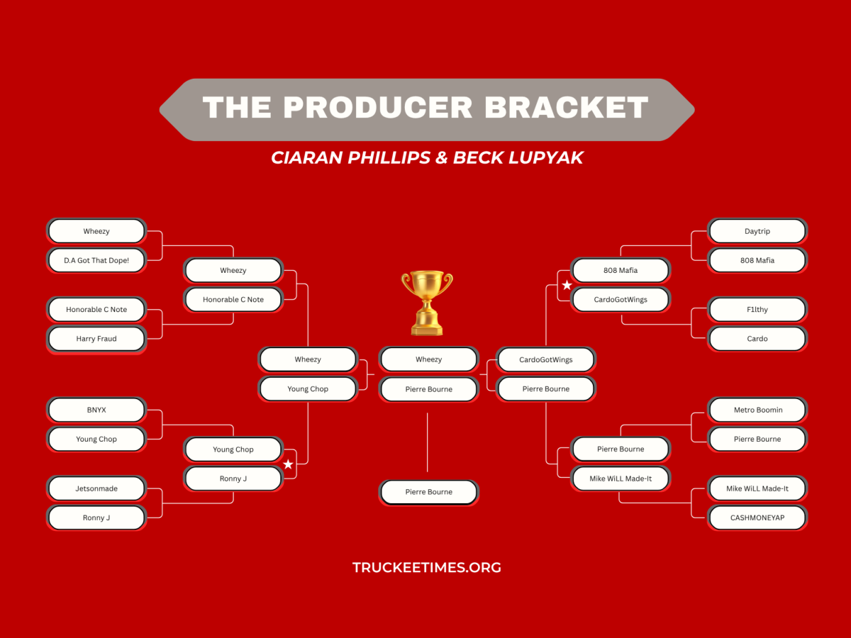 The Producer Bracket